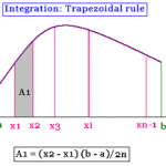 Write A C Program On Pascal Triangle