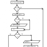 pascal's-triangle | Code with C