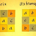 C Program to Transpose a Matrix