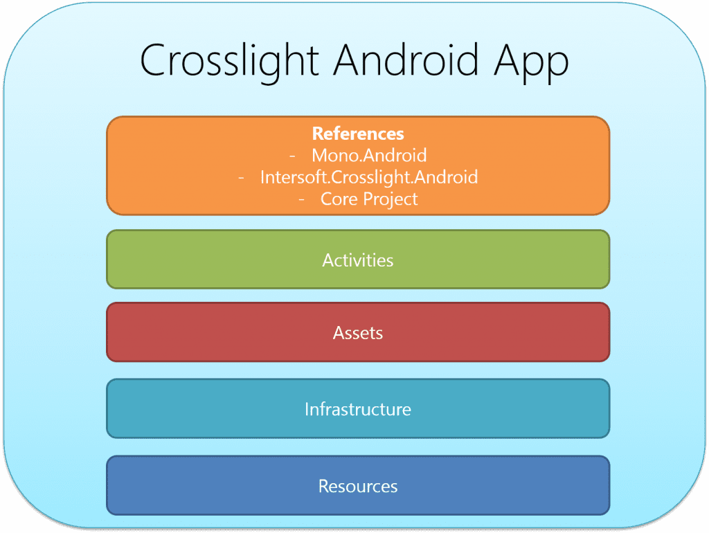 a-brief-guide-to-android-application-components