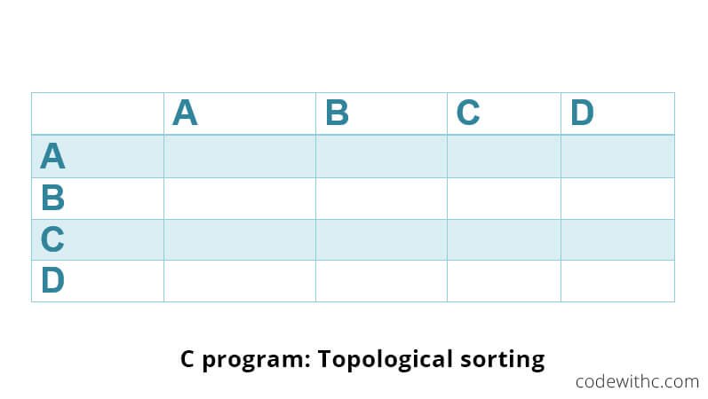 C-program-Topological-sorting-with-example-code-1