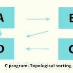 C program Topological sorting with example code C Program: Topological Sorting With Sample Program