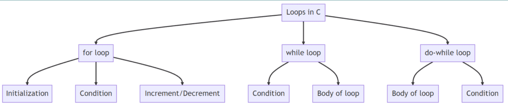 Mastering The C Programming Language: Comprehensive Guide - Code With C