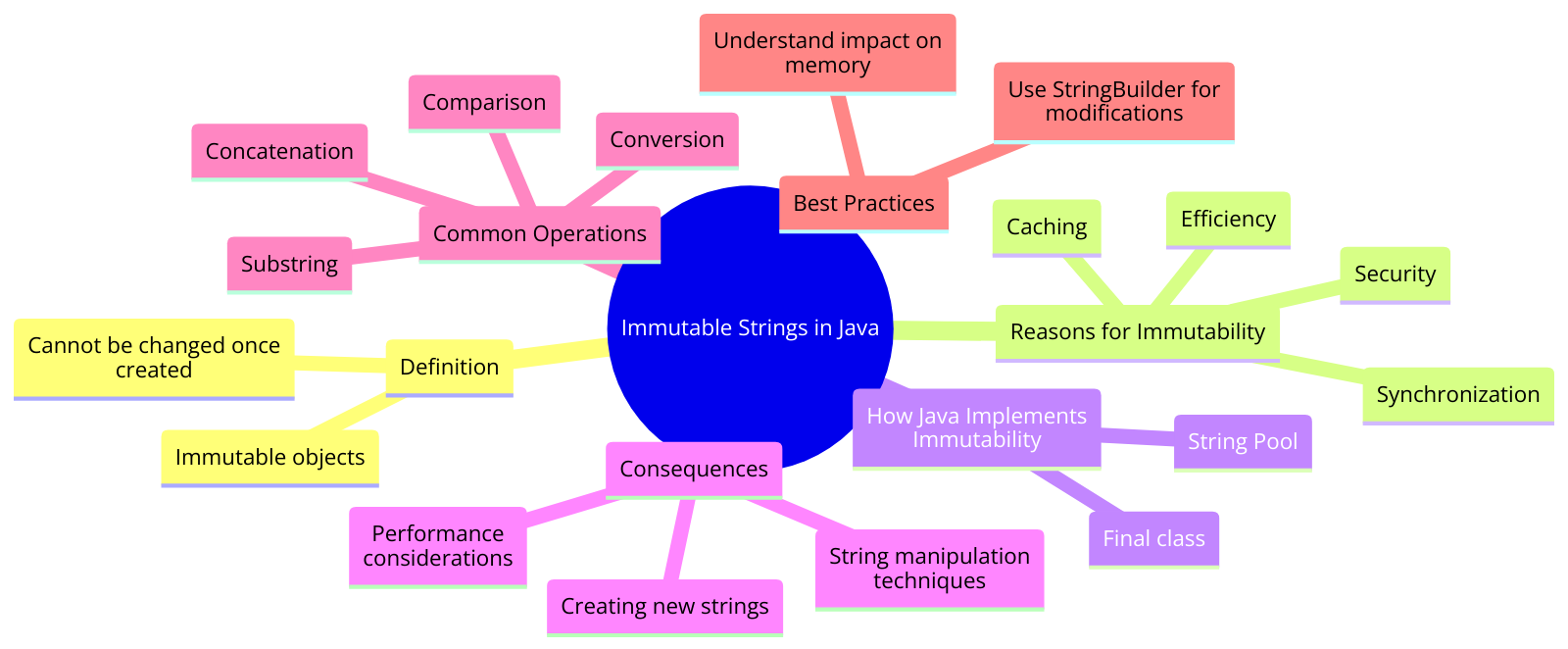 Exploring the Immutable Nature of Strings in Java