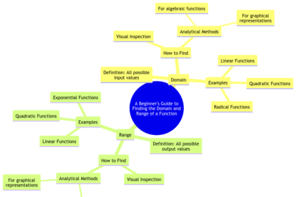 The Role of Common Language Runtime in .NET Frameworks