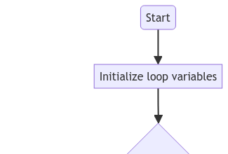 Control Flow in Java: Understanding Loops