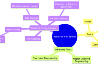 Getting Hands-on With Python: Practical Coding Examples