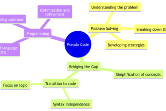 Understanding the Decimal and Binary System: A Fundamental Guide