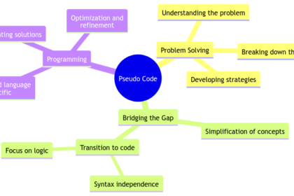 Understanding the Decimal and Binary System: A Fundamental Guide