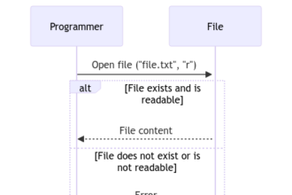 Opening Files in Python: A Comprehensive Guide