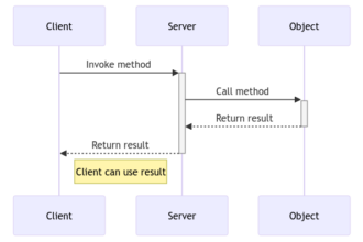 Remote Method Invocation: Enabling Object Communication Across Networks