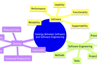 Bridging the Gap: The Synergy Between Software and Software Engineering