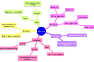 What Is an Algorithm: Exploring the Heart of Computational Logic