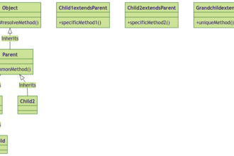 Understanding Method Resolution Order in Object-Oriented Programming