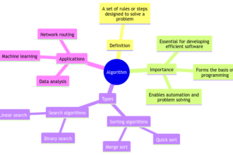 Algorithm What Is: Unraveling the Concept and Its Importance