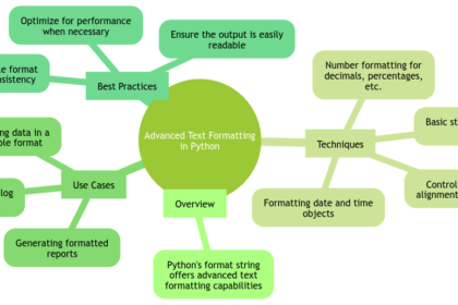 Leveraging Python