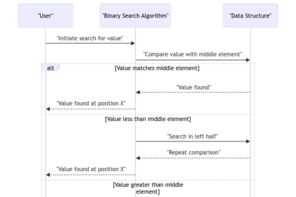 Binary Search: A Deep Dive into Efficient Searching Techniques