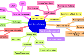 Unit Testing Software: A Developer