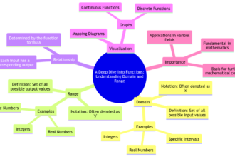 A Deep Dive into Functions: Understanding Domain and Range