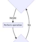 Efficient Iteration: Understanding the Python Program for Loop