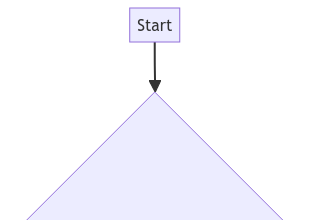 Efficient Iteration: Understanding the Python Program for Loop