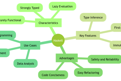 Haskell: The Purely Functional Programming Language