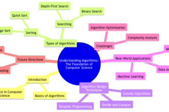 Understanding Algorithms: The Foundation of Computer Science