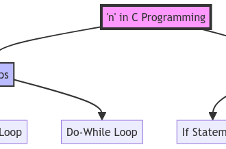 Understanding the Use of