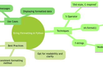 String Formatting in Python: A Comprehensive Tutorial