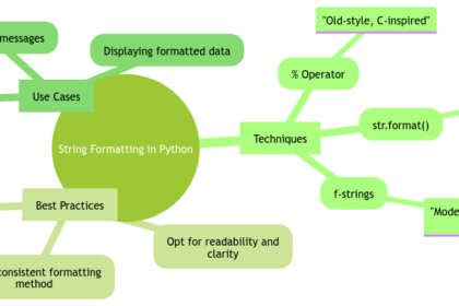 String Formatting in Python: A Comprehensive Tutorial
