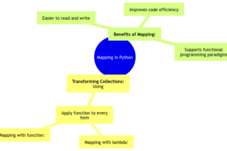 Mapping in Python: Transforming Collections with Elegance