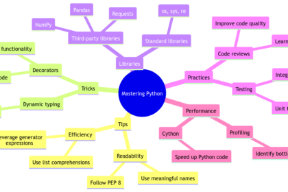 Mastering Python: Tips and Tricks for Writing Efficient Codes