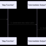 The Mapper Process in Data Processing: Exploring MapReduce