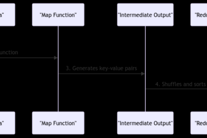 The Mapper Process in Data Processing: Exploring MapReduce