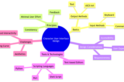 Navigating the Basics: Character User Interface Design