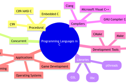 Programming Languages in C: A Comprehensive Overview