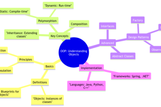 The Building Blocks of OOP: Understanding Objects in Object-Oriented Programming