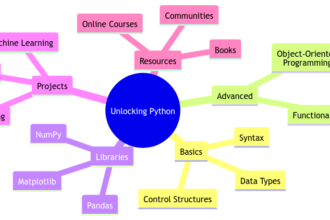 Unlocking Python: A Collection of Codes for Aspiring Developers