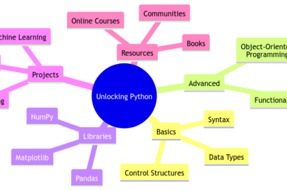 Unlocking Python: A Collection of Codes for Aspiring Developers