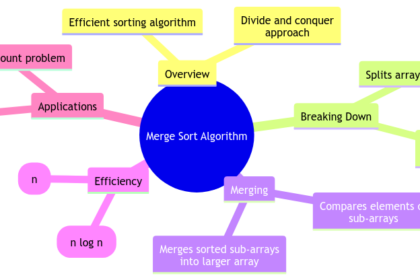 Merge Sort: Breaking Down the Sorting Algorithm for Efficiency