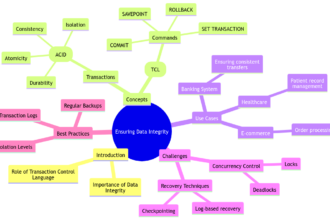 Ensuring Data Integrity: An Introduction to Transaction Control Language