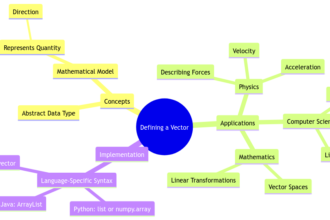 Defining a Vector in Programming: Concepts and Applications