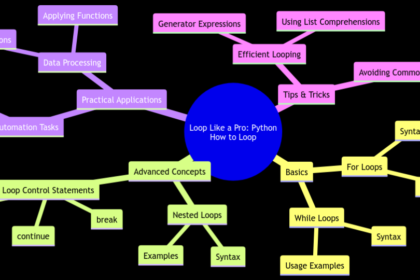 Loop Like a Pro: Python How to Loop