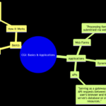 Exploring the Common Gateway Interface (CGI): Basics and Applications