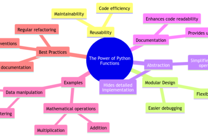 The Power of Python Functions: Enhancing Your Code with Reusability