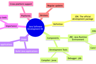 The Java Software Development Kit (JDK): An Essential Tool for Java Programmers