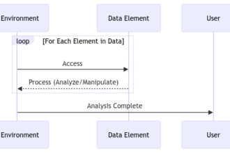 For Loop in R Programming: Navigating Data Analysis and Manipulation