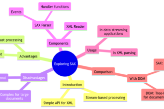 Creating Efficient Programs in Python: Techniques and Examples