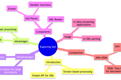 Creating Efficient Programs in Python: Techniques and Examples