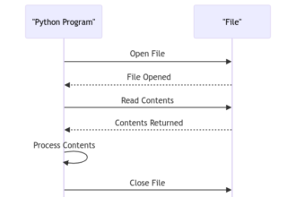 Python Program to Read a File: A Step-by-Step Tutorial